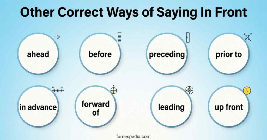 Other Correct Ways of Saying In Front